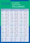 Sve o glagolima - italijanski Sve o glagolima - italijanski