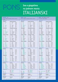 Sve o glagolima - italijanski