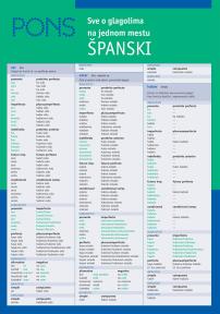 PONS Sve o glagolima - španski
