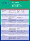 PONS Sve o pravopisu - engleski PONS Sve o pravopisu - engleski
