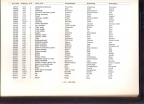 Jugo Skala 128 - katalog rezervnih delova