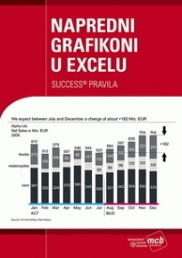 Napredni grafikoni u Excelu