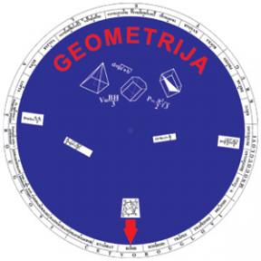 Geometrija krug za četvrti razred osnovne škole