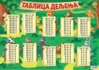 Tablica deljenja: B2 format