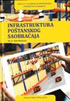 Infrastruktura poštanskog saobraćaja