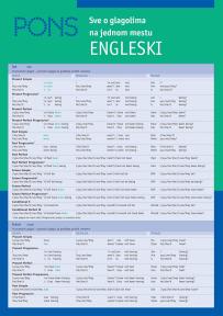 PONS Sve o glagolima na jednom mestu - engleski