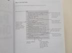 Reader’s Digest Practical Dictionary